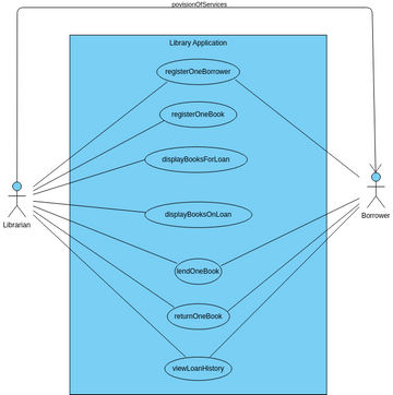 팀프로젝트 Ucd Visual Paradigm User Contributed Diagrams Designs 팀프로젝트 Ucd Visual Paradigm User Contributed Diagrams Designs